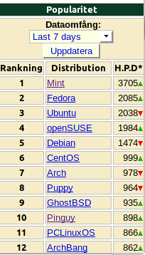 Linux_pop2.png
